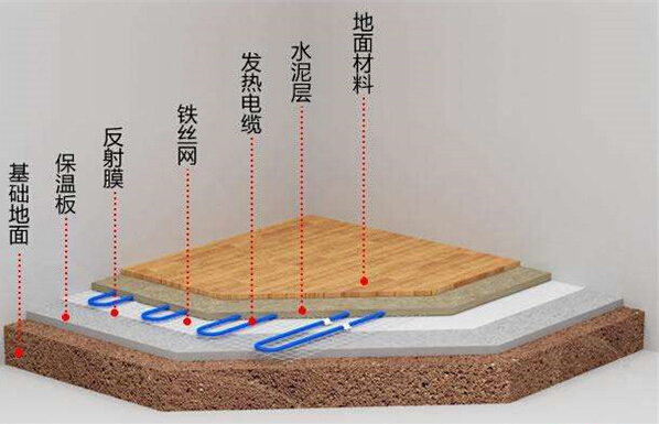 內(nèi)蒙古電采暖