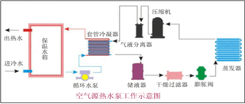 內(nèi)蒙古電地暖